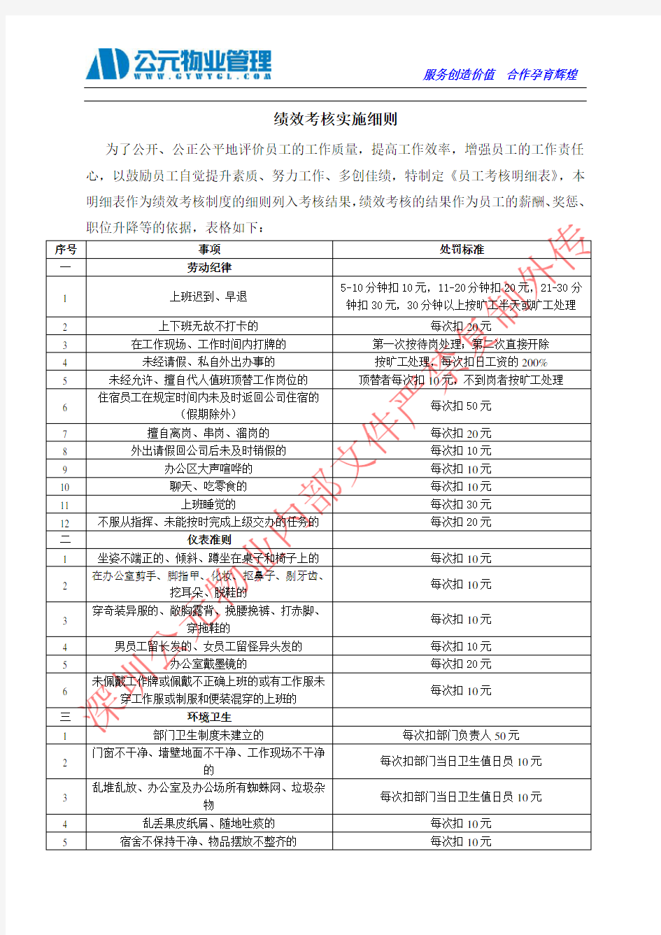 物业公司绩效考核实施细则