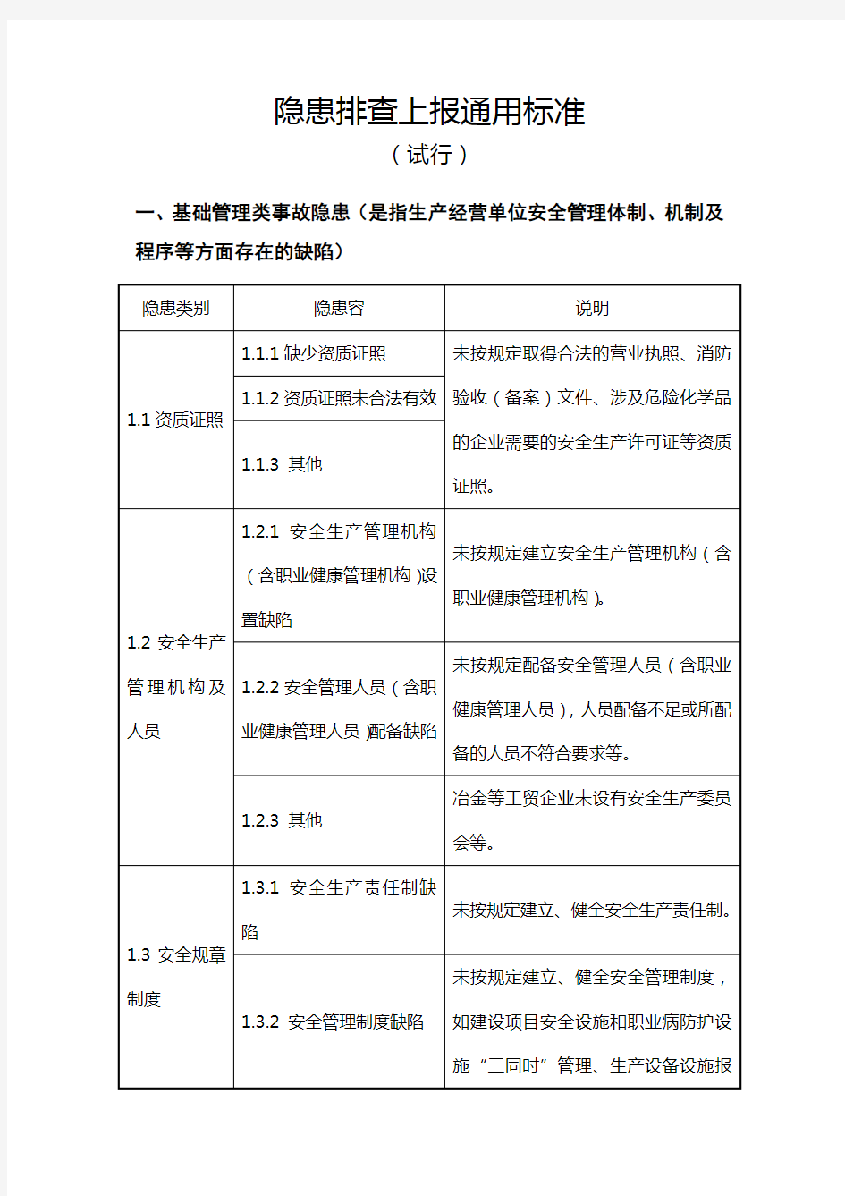 工贸行业事故隐患排查上报通用标准(国家总局)