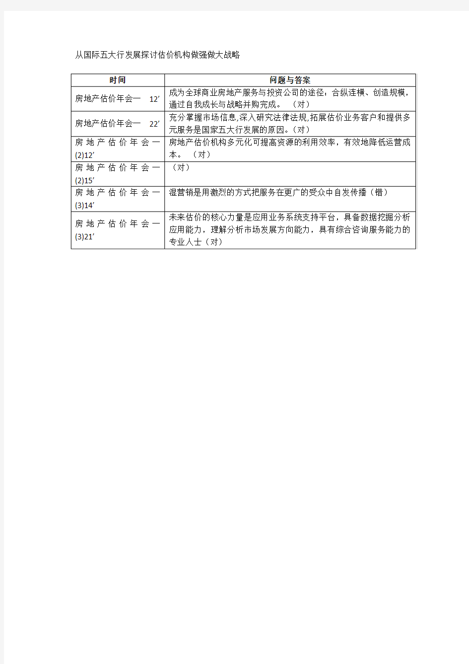 2017-房地产估价师继续教育答案-从国际五大行发展探讨估价机构做强做大战略