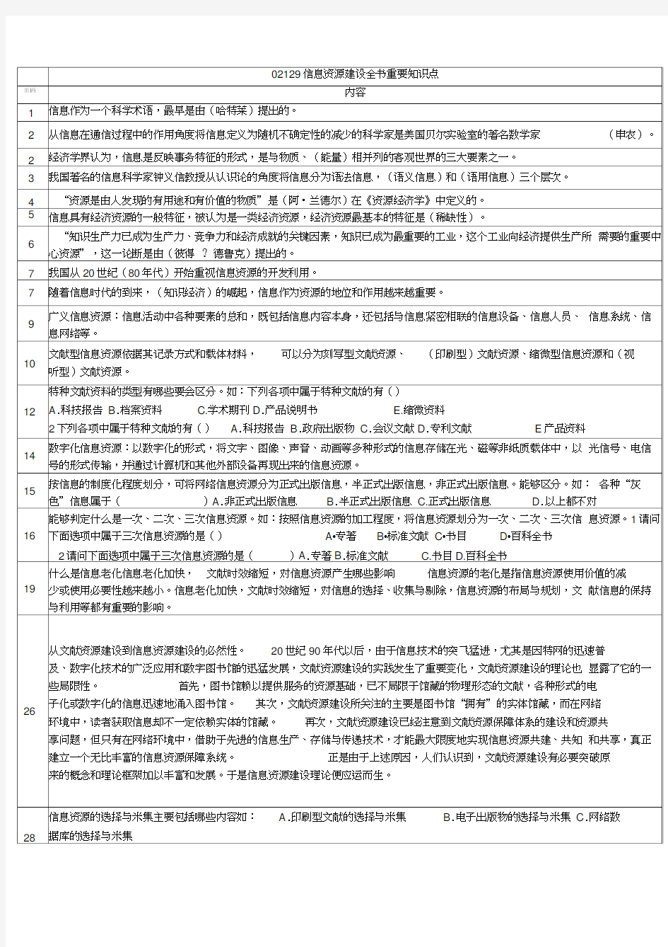 信息资源建设复习资料