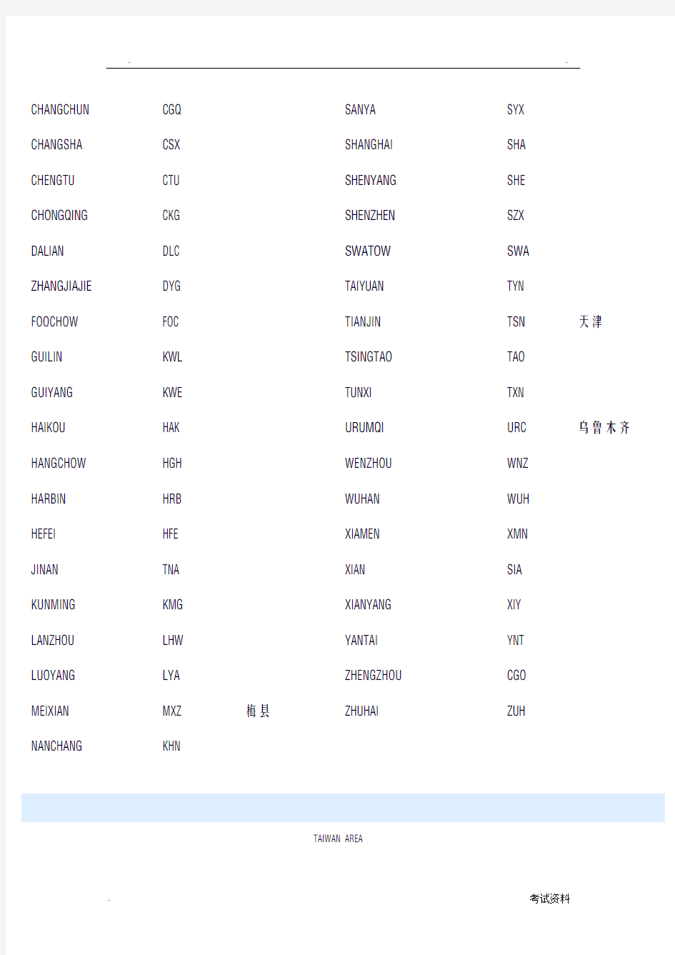 国际国内城市三字代码查询-城市航空代码表