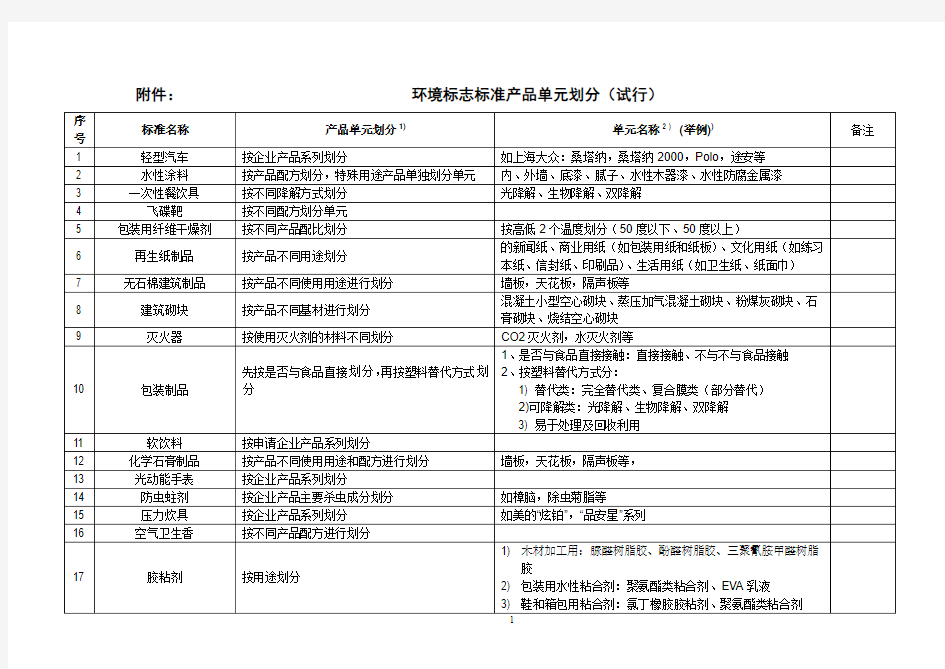 环境标志标准一览表