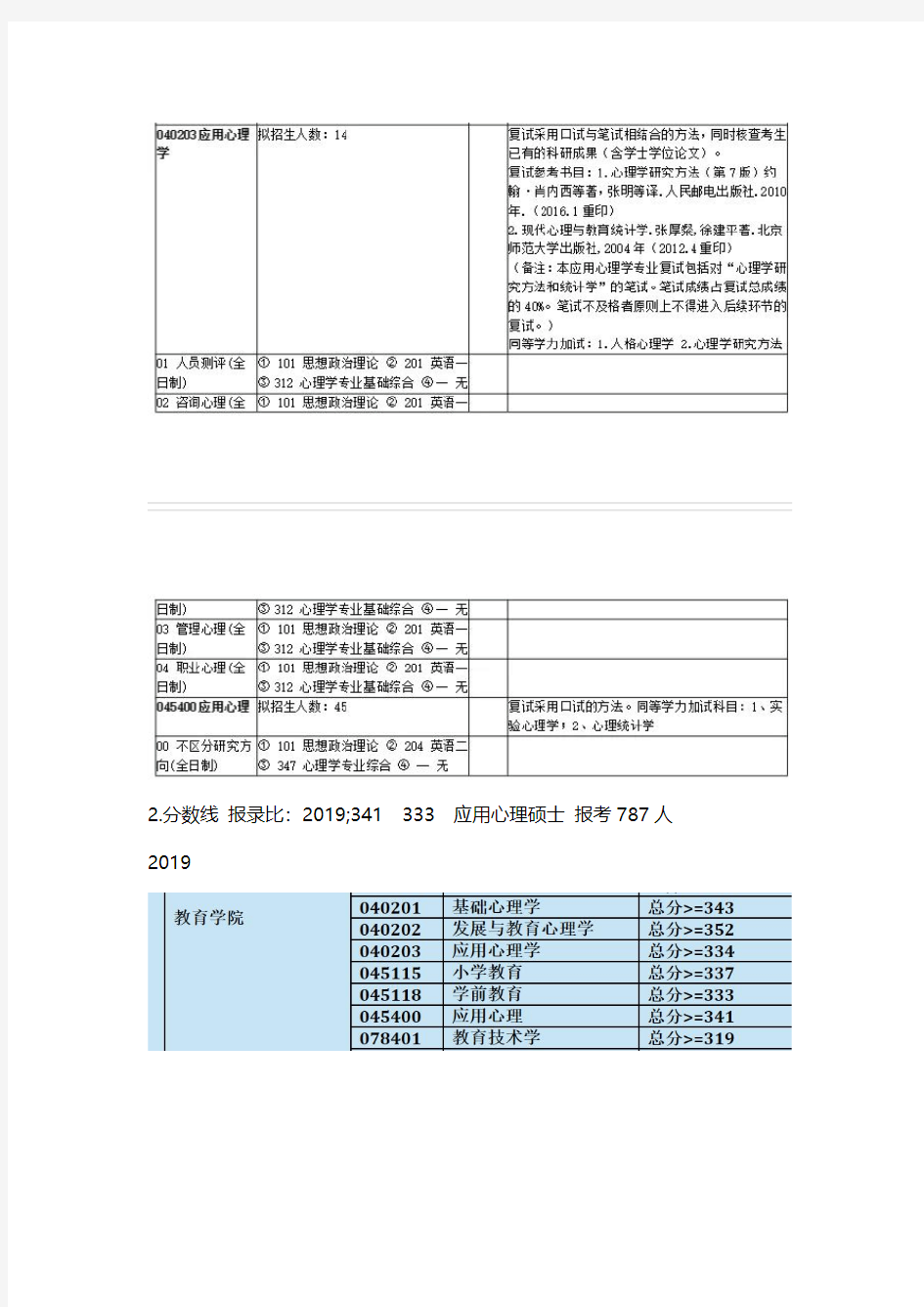 2020上海师范大学心理学应用心理347考研介绍