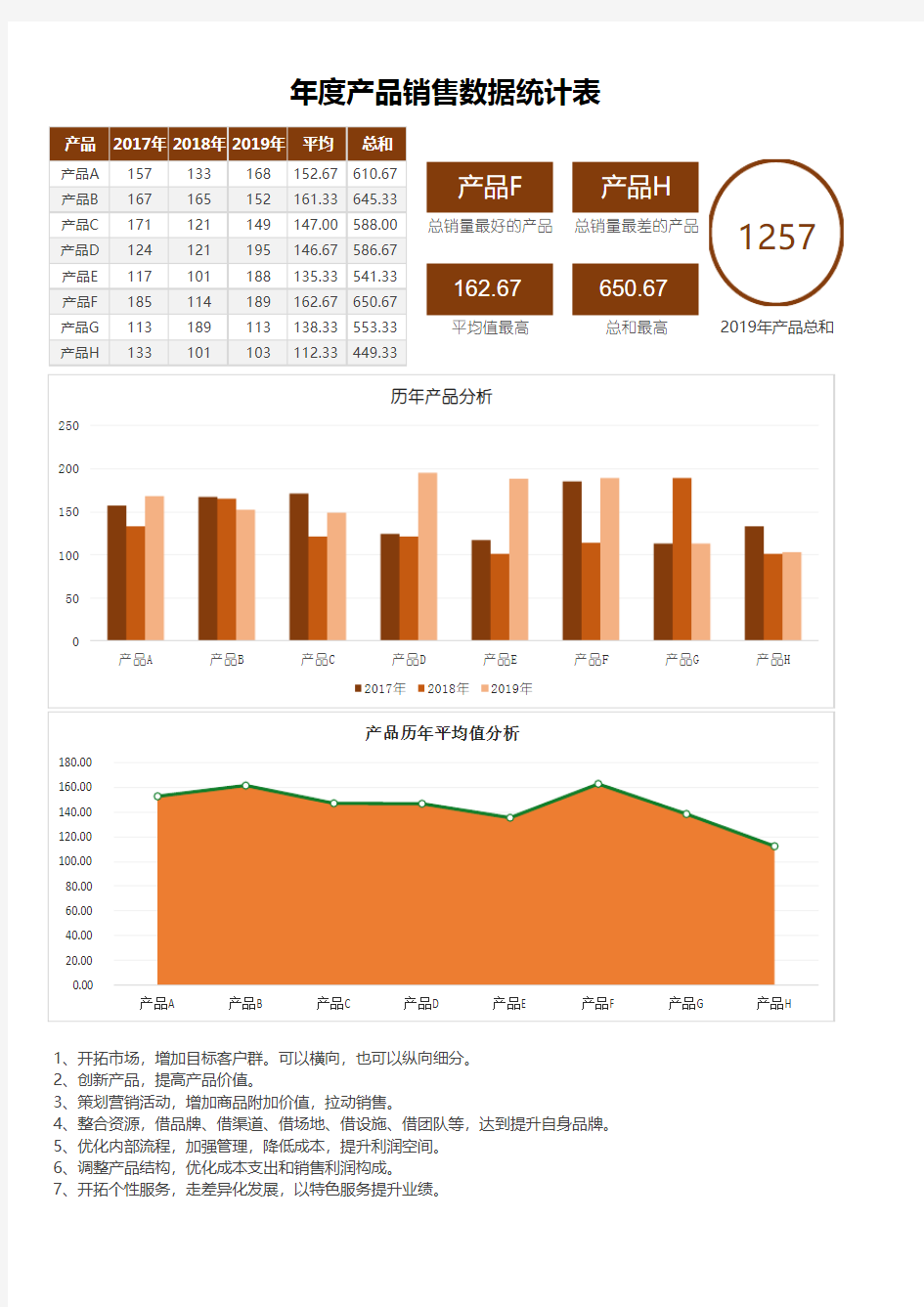 年度产品销售数据统计表Excel模板