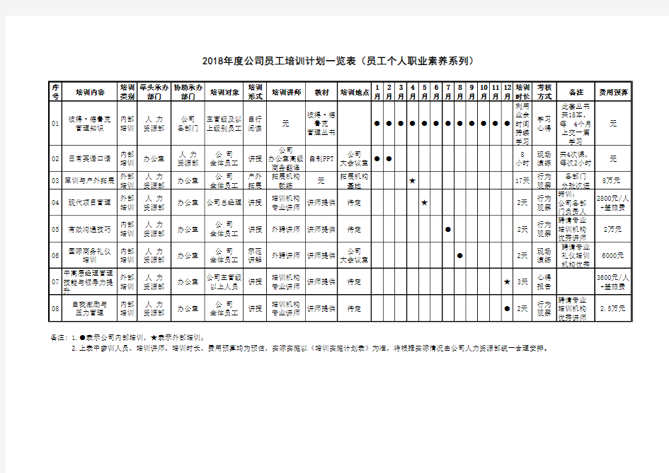 2018年度公司员工培训计划一览表(员工个人职业素养系列)