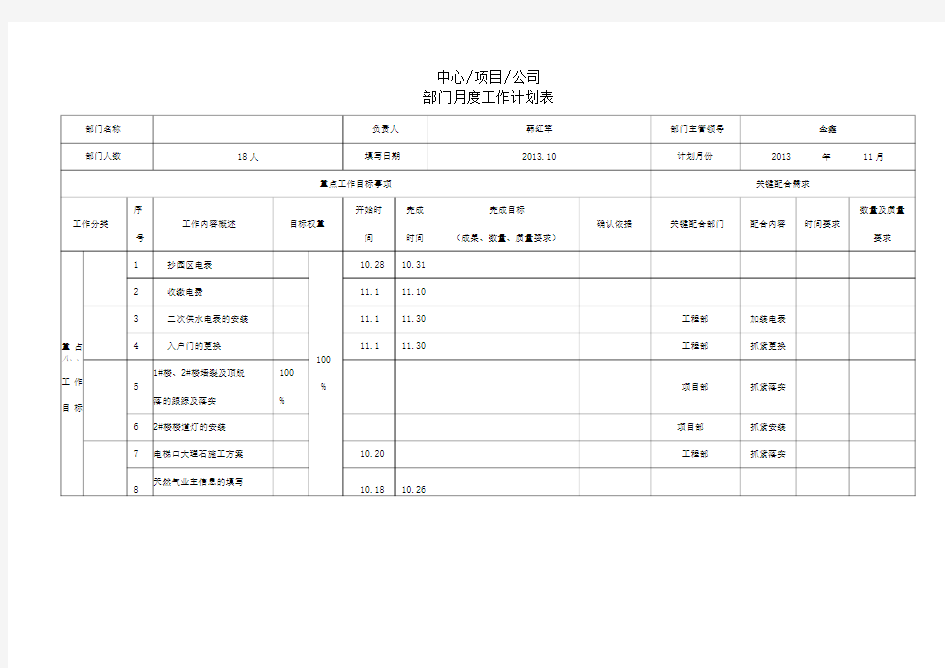 部门月度工作计划表(模板)