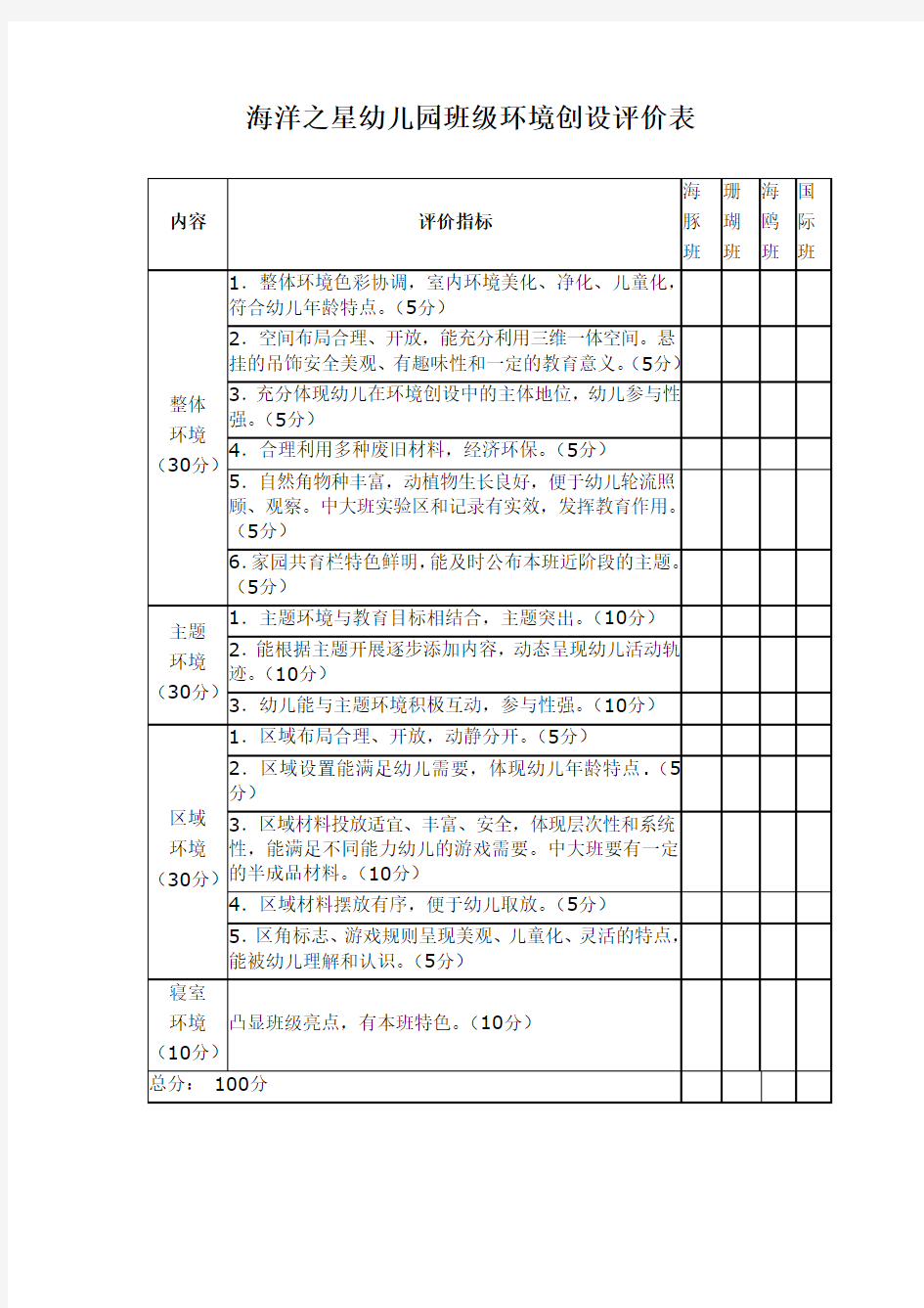 幼儿园班级环境创设评价表