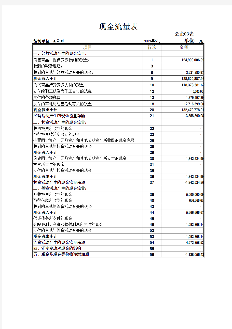 现金流量表模板带公式自动计算教学文稿