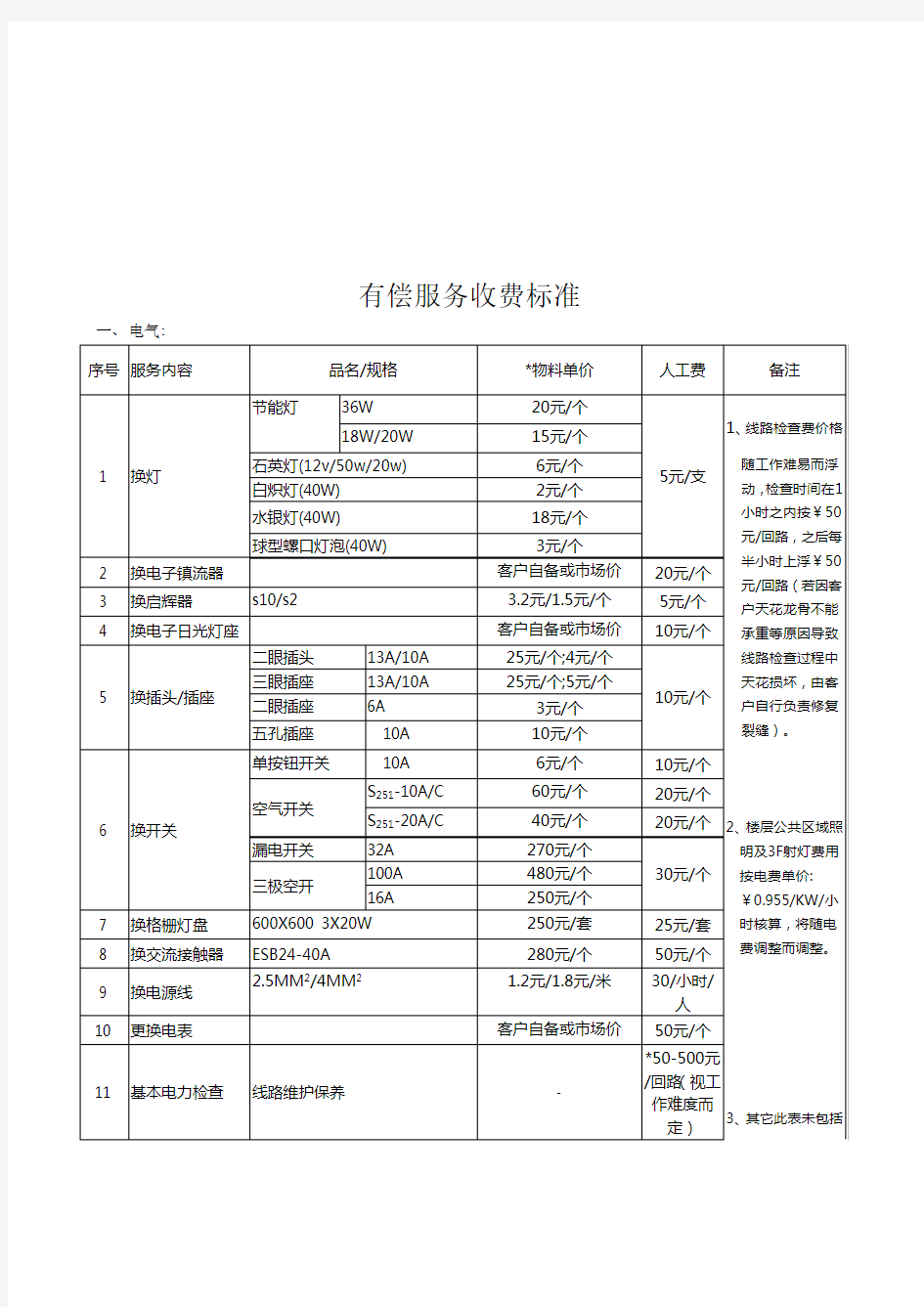 物业公司有偿服务收费标准