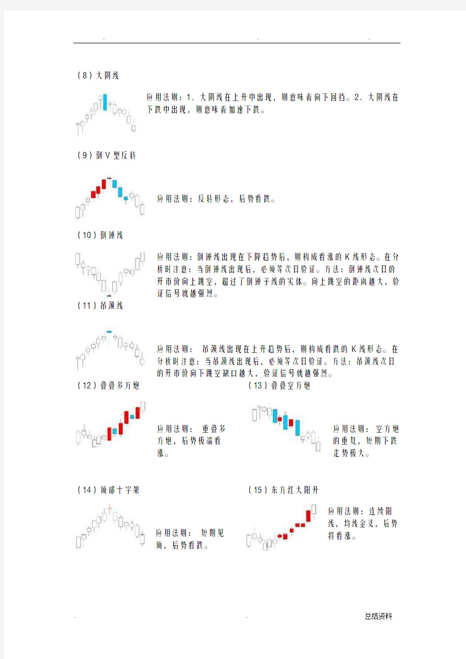 经典K线组合形态