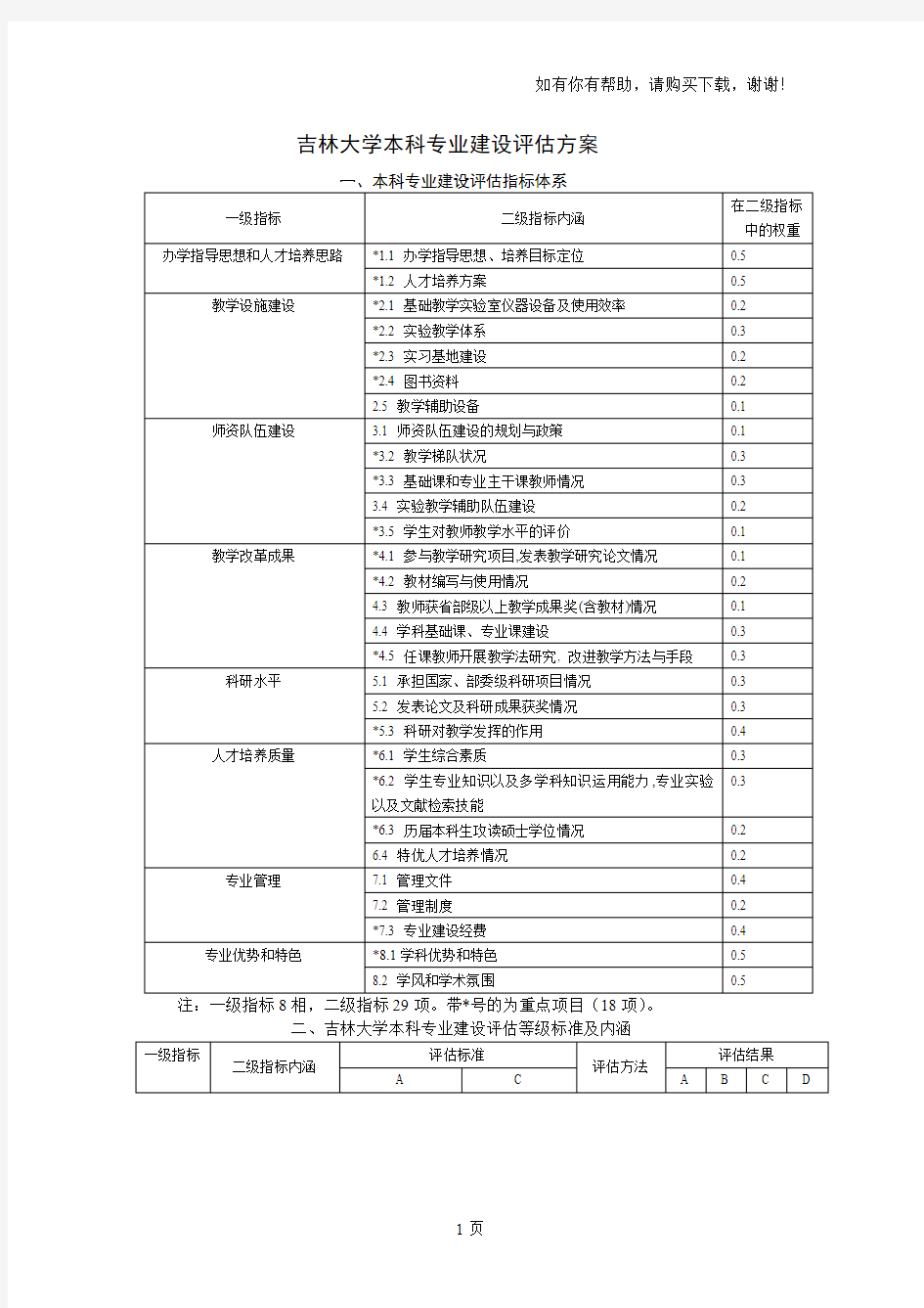 吉林大学本科专业建设方案