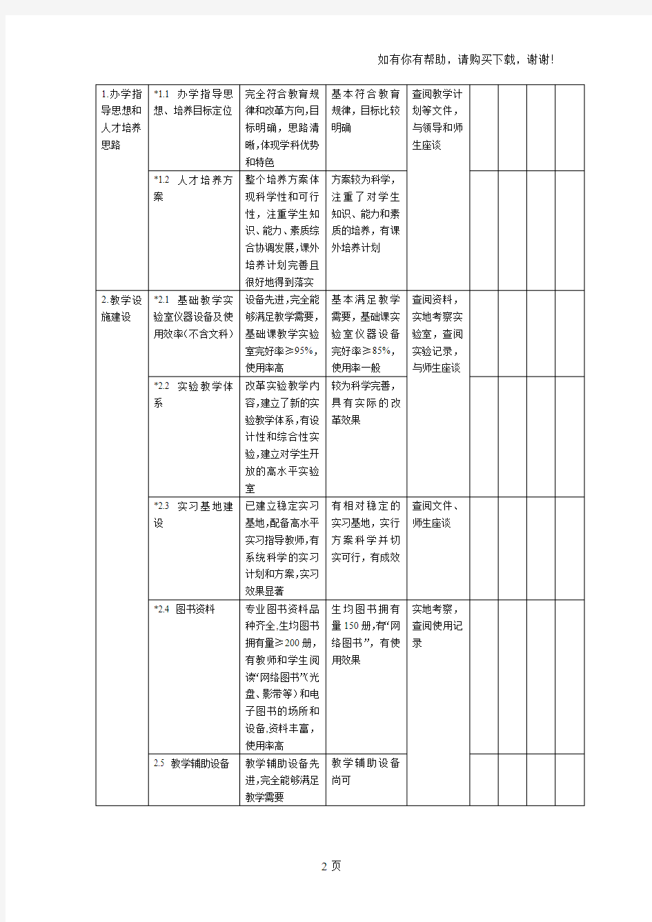 吉林大学本科专业建设方案