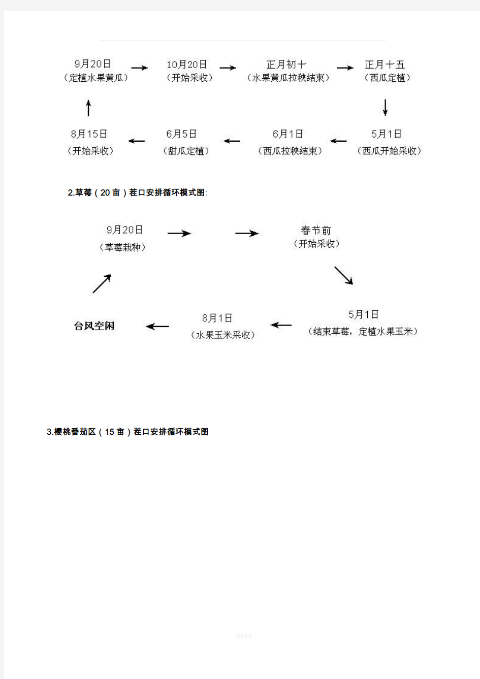 采摘园种植计划书