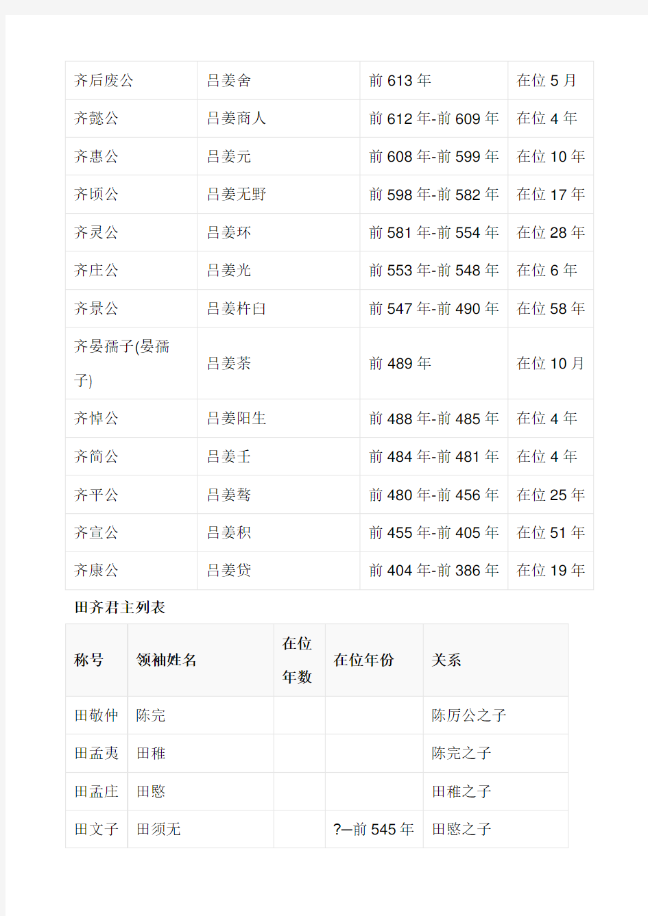 齐国君主列表