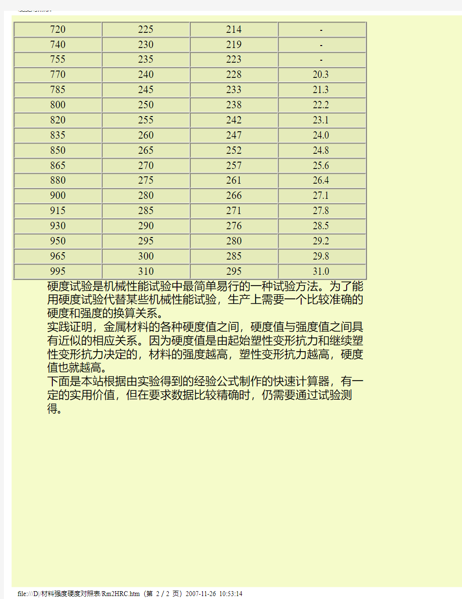 材料硬度对照表