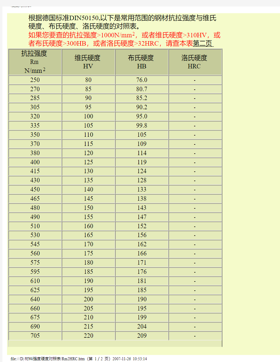 材料硬度对照表