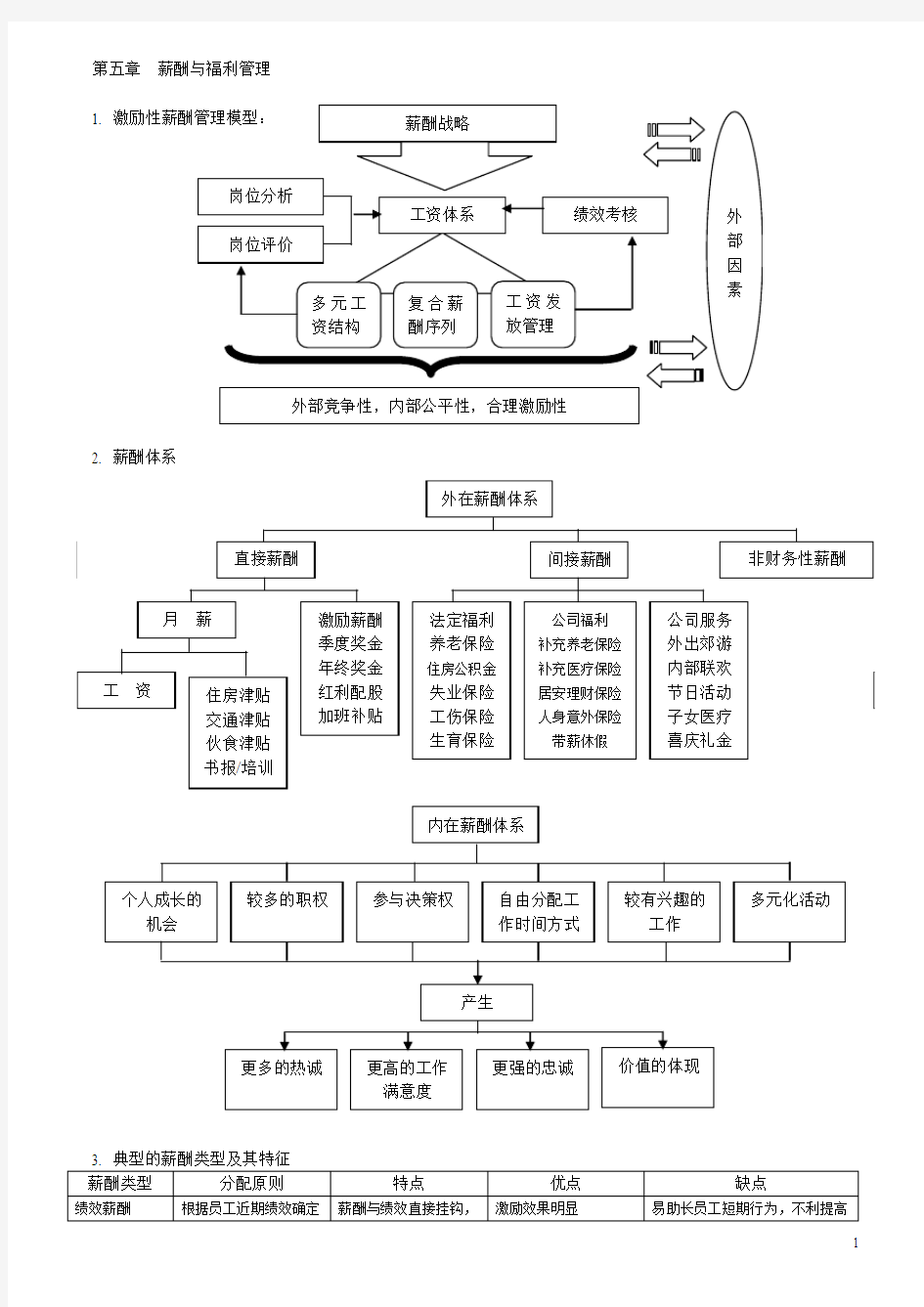 上海二级人力资源管理师知识点ch5薪酬福利管理