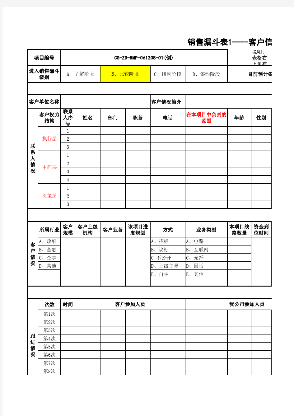 销售漏斗表