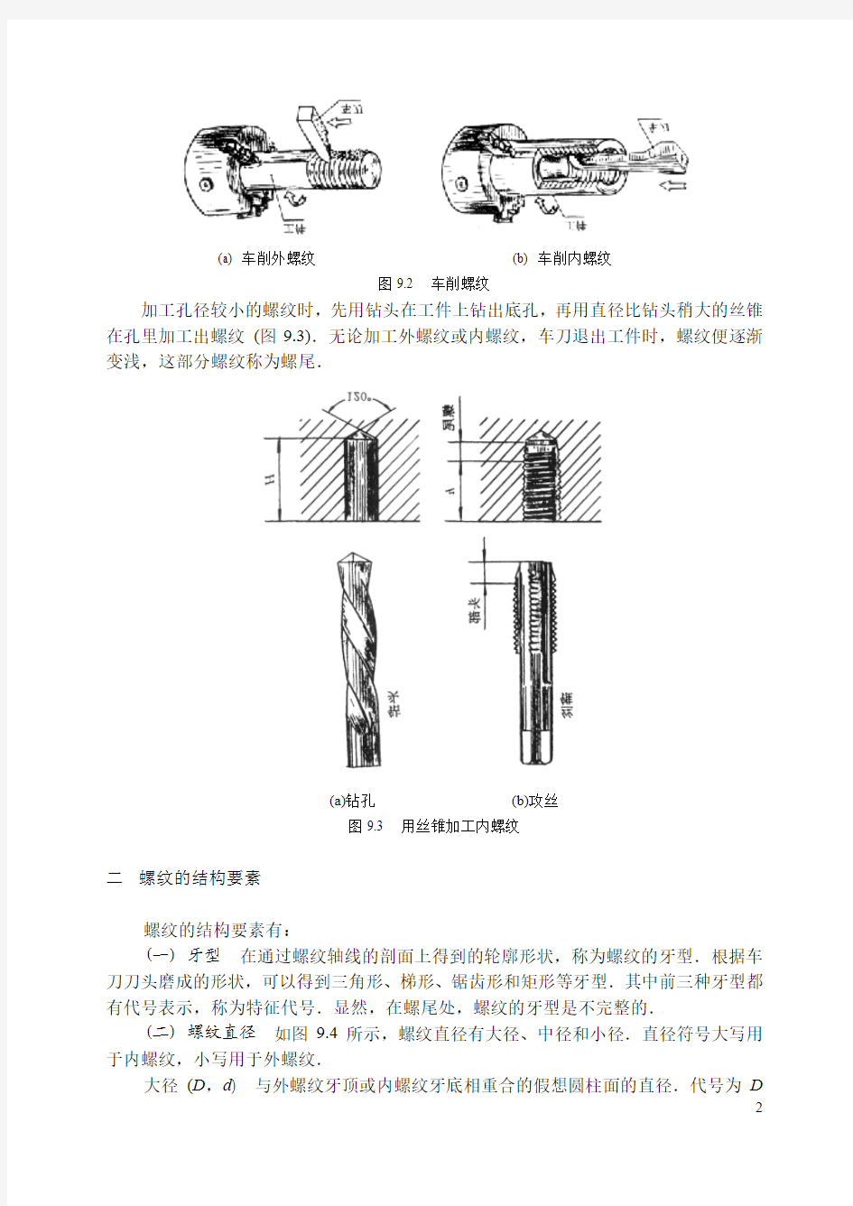 常用件的表示方法9