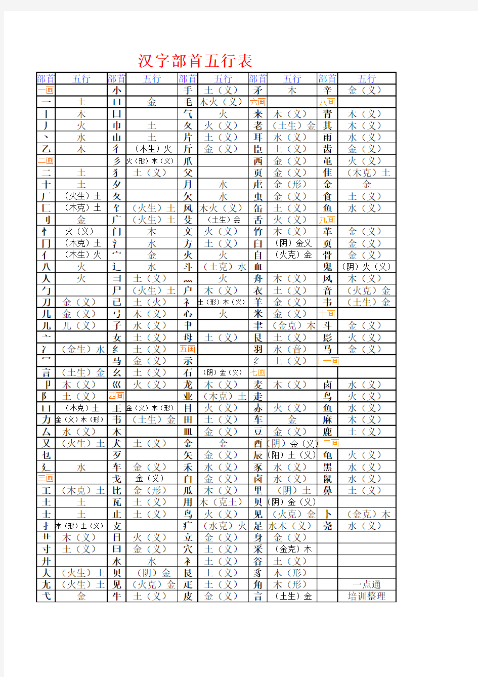 汉字部首五行表