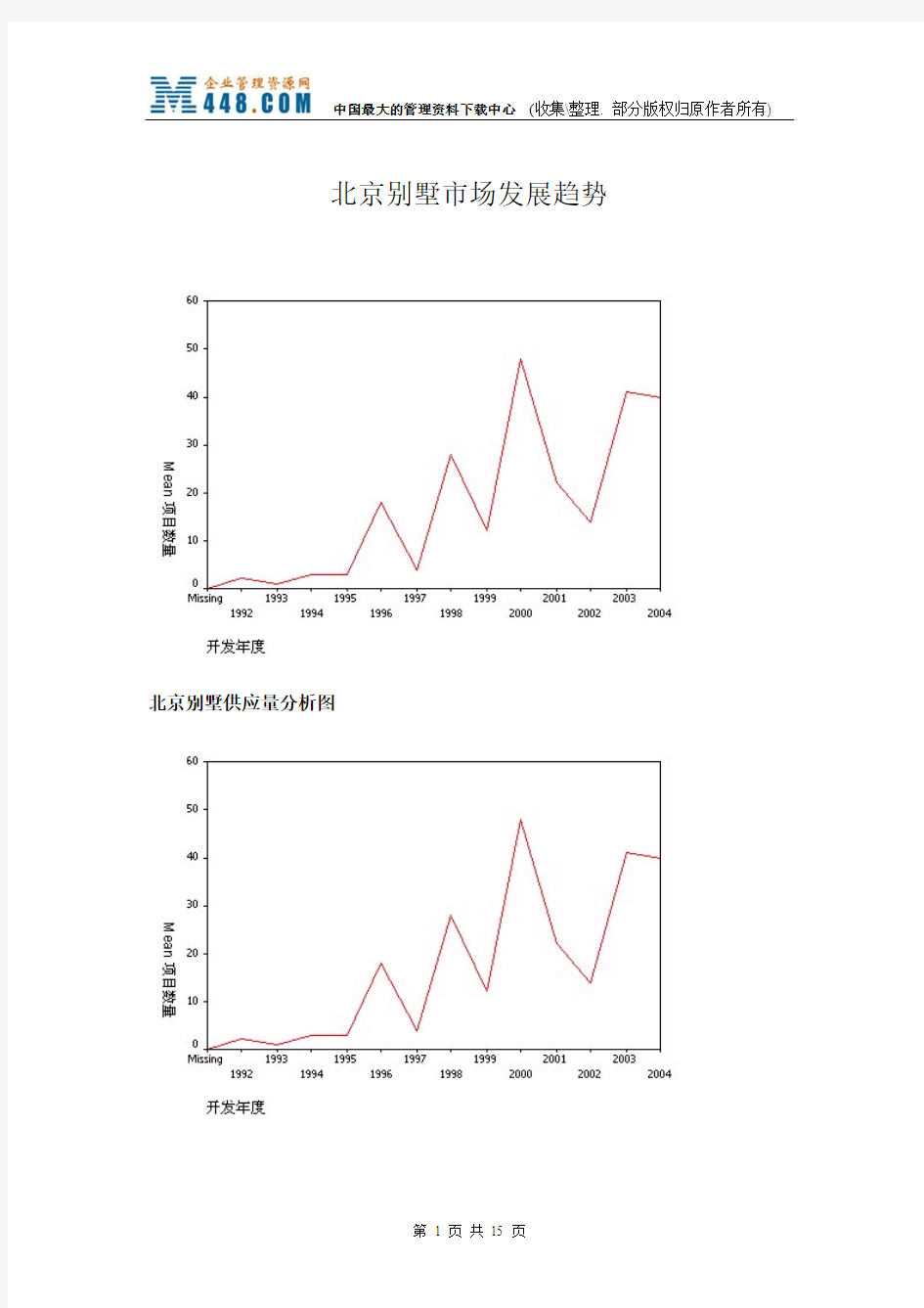 北京别墅市场发展趋势