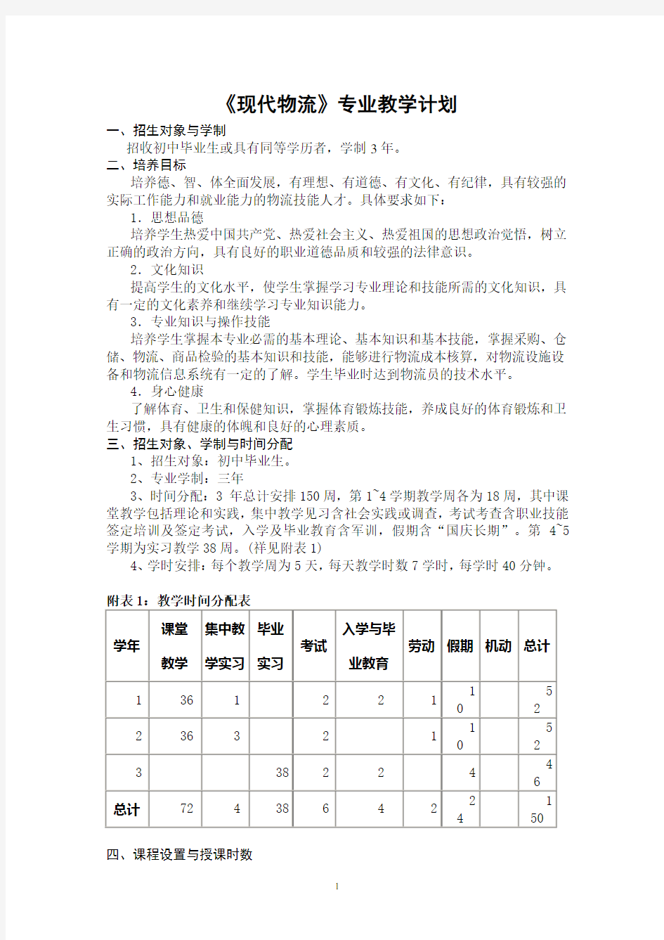 现代物流专业教学计划