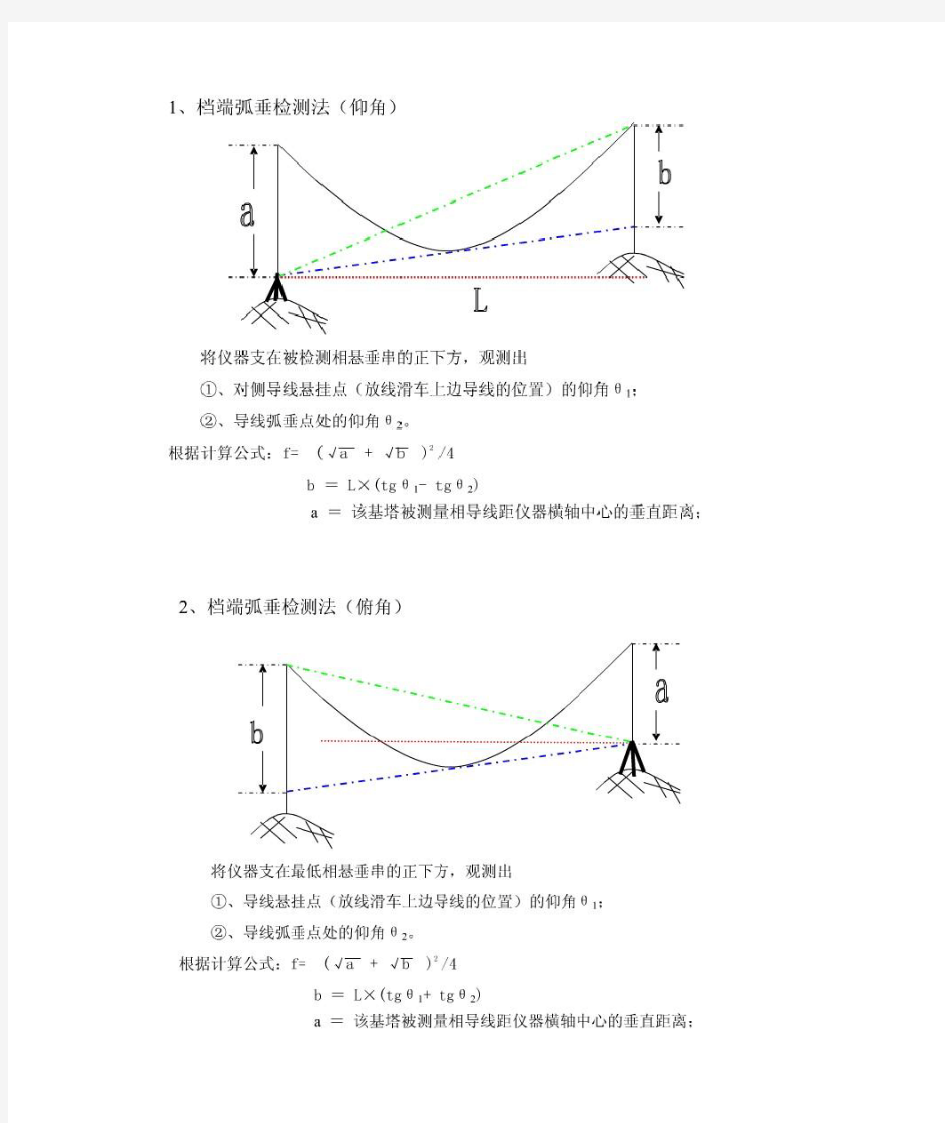 弧垂检测法、弧垂检测法(计算公式)