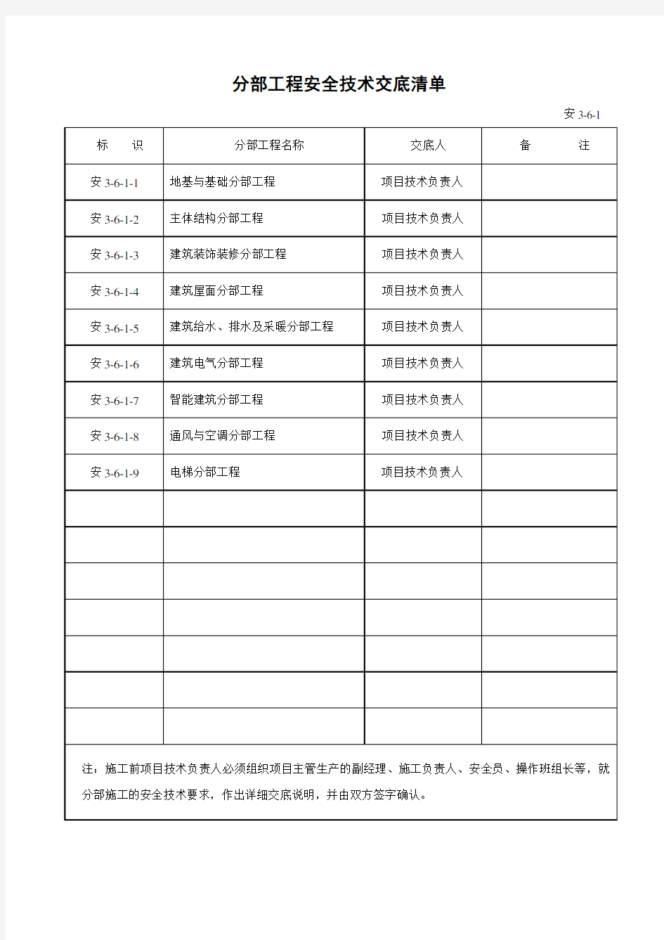 分部+分项工程安全技术交底清单(全)