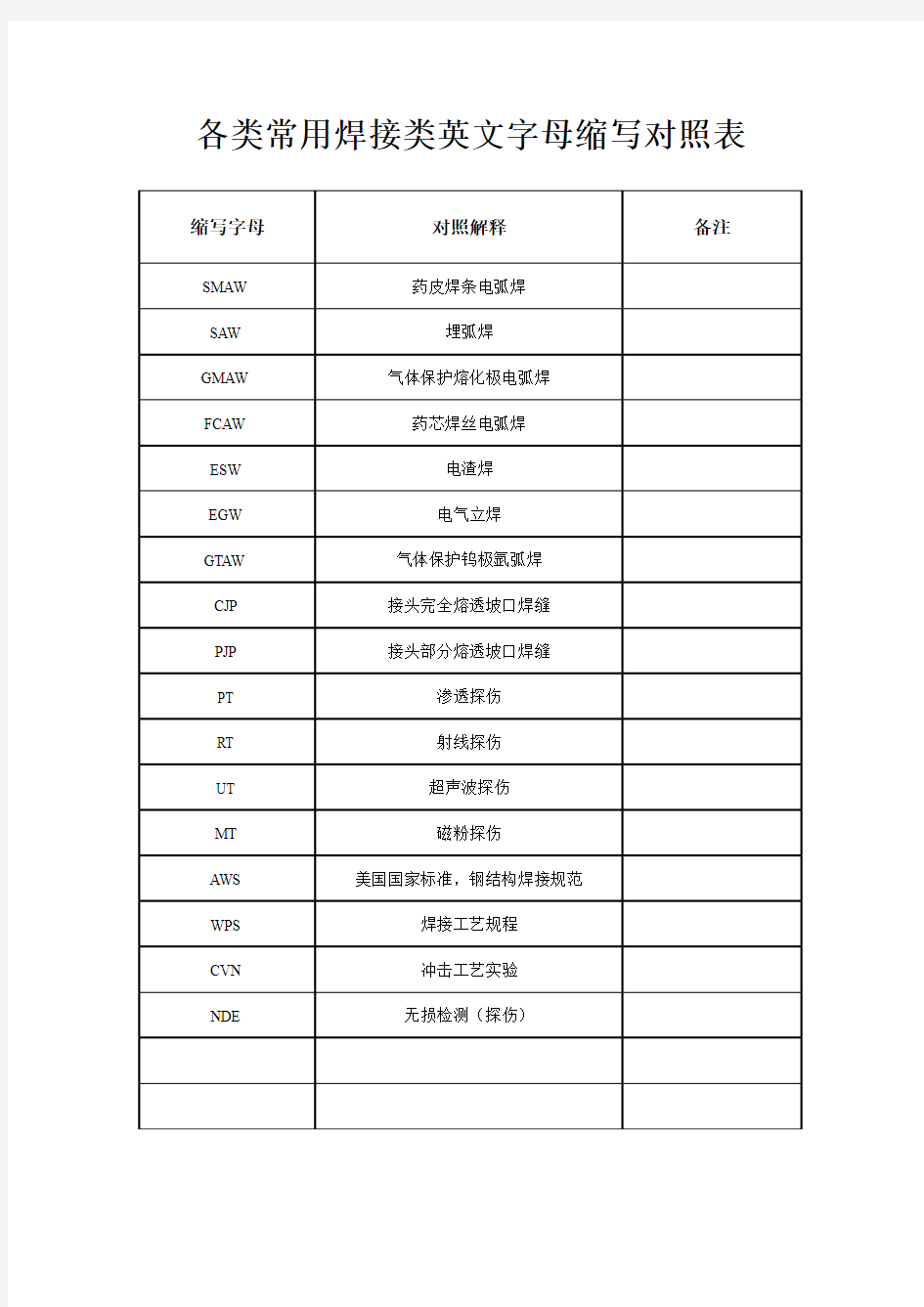 常用焊接英文字母缩写对照及注意事项