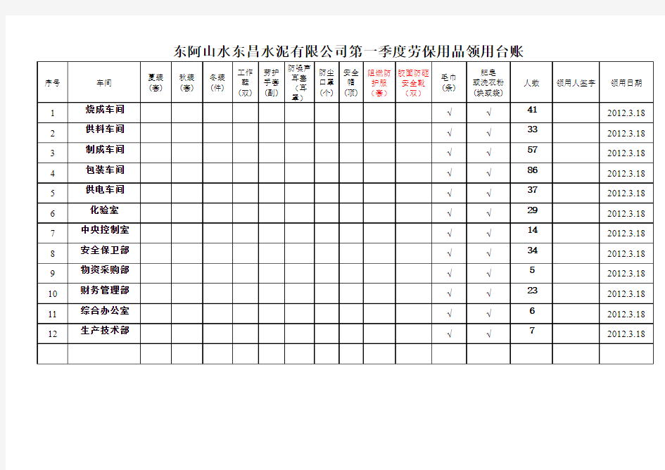 劳保用品领用(发放)台账