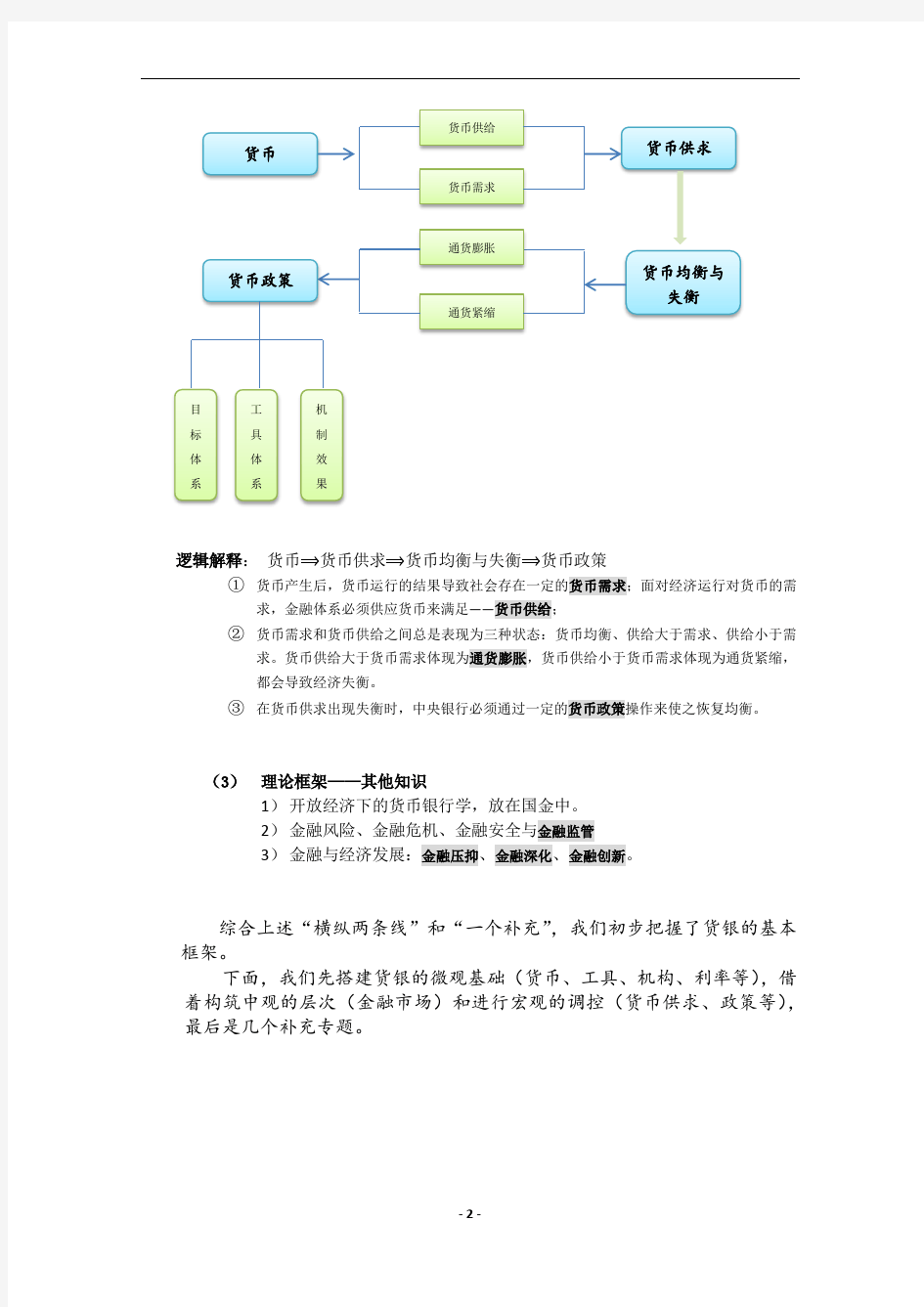 货币银行学讲义(精华)