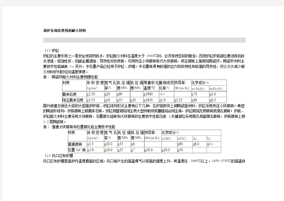 高炉各部位用耐火材料