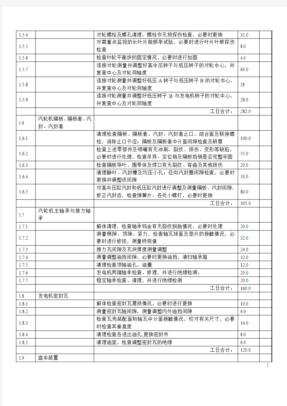 汽轮机大修项目及工时