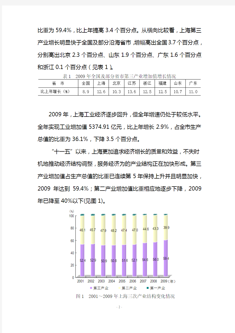 上海产业结构主要特征透析