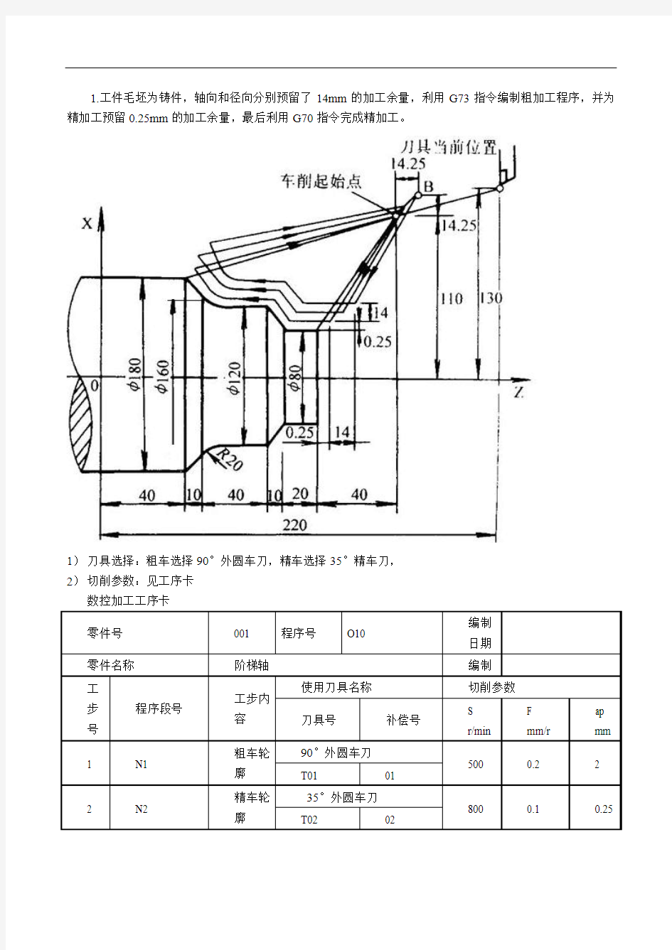 数控车床综合训练