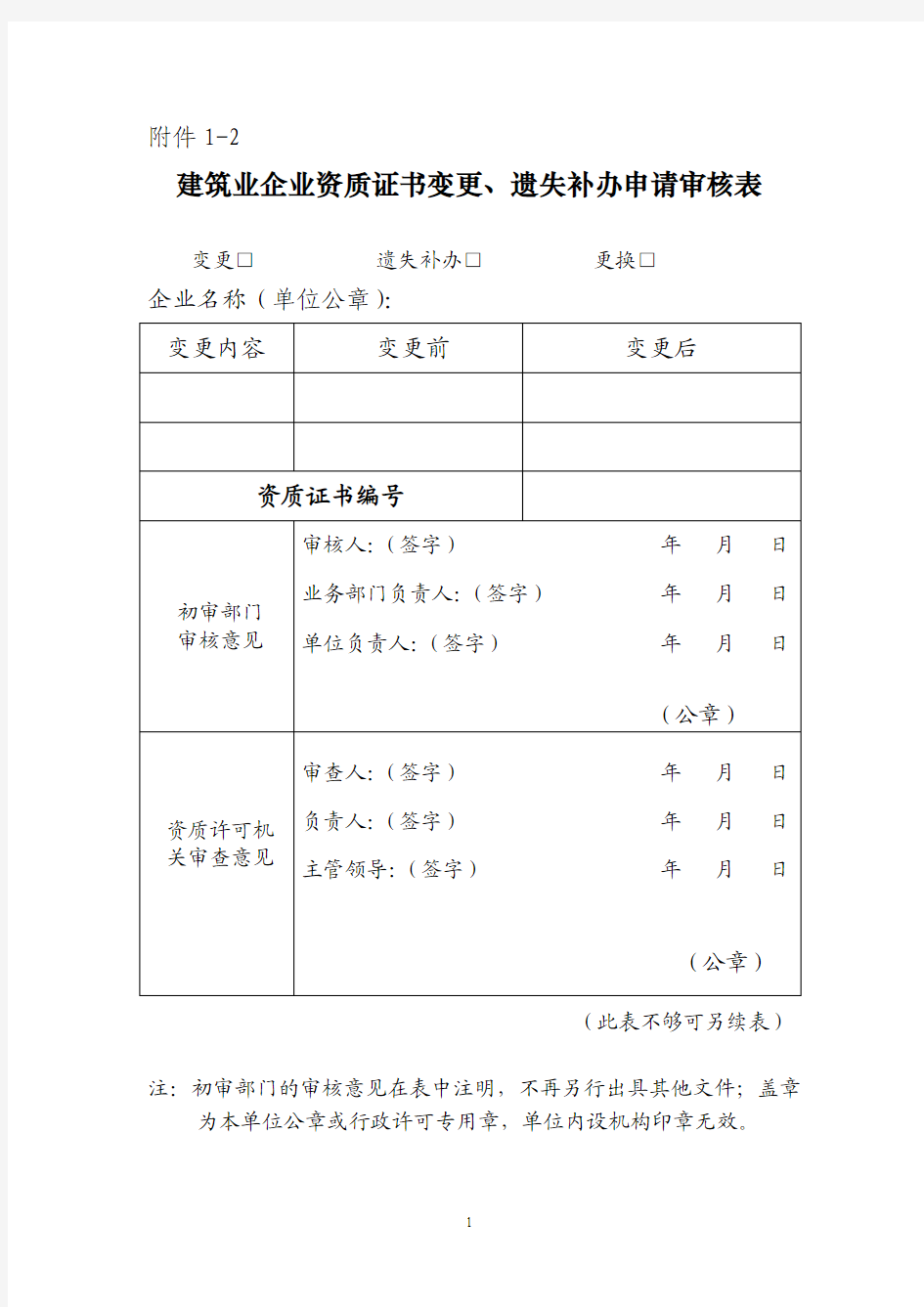 建筑业企业资质证书变更、遗失补办申请审核表