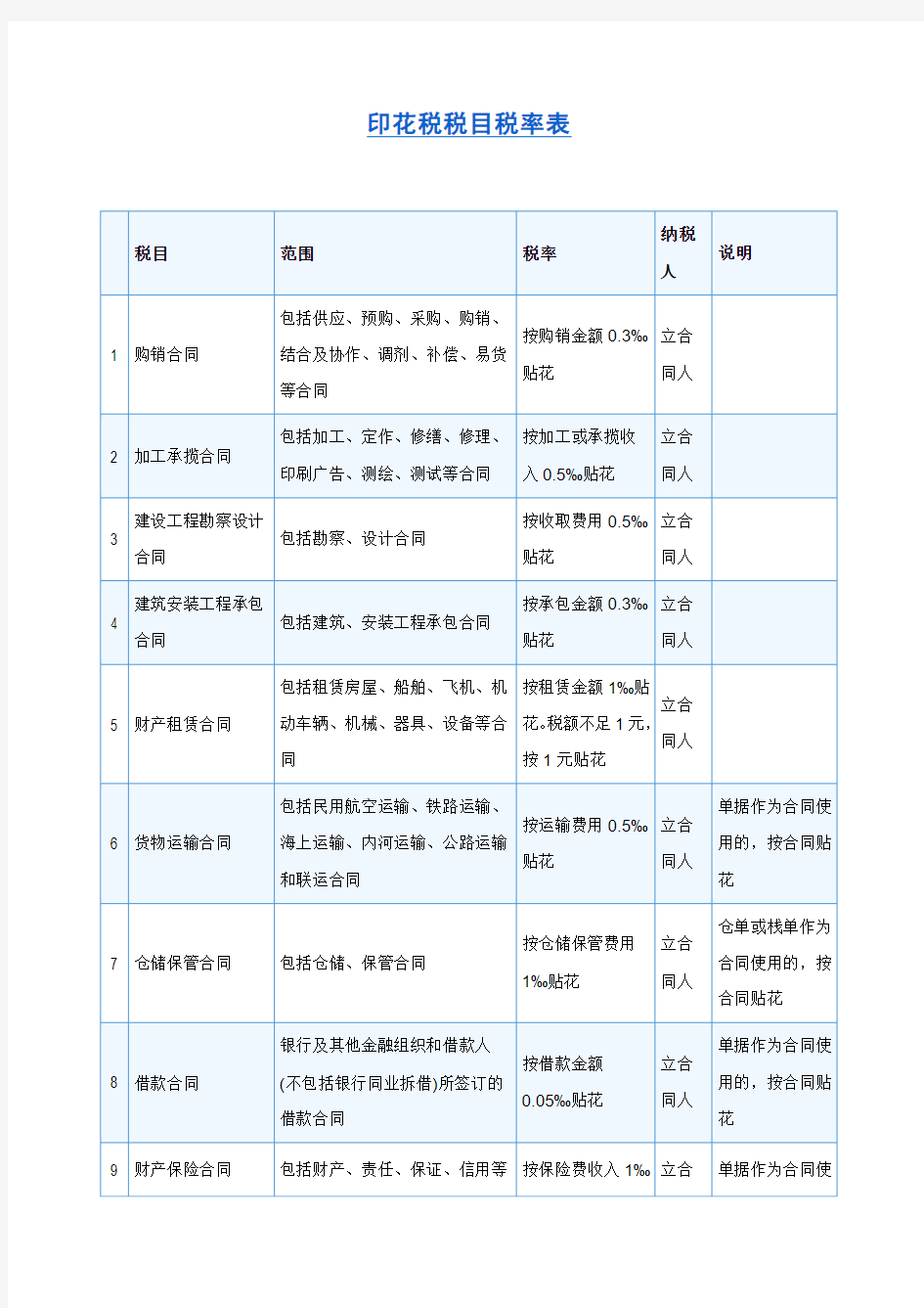 印花税税目税率表