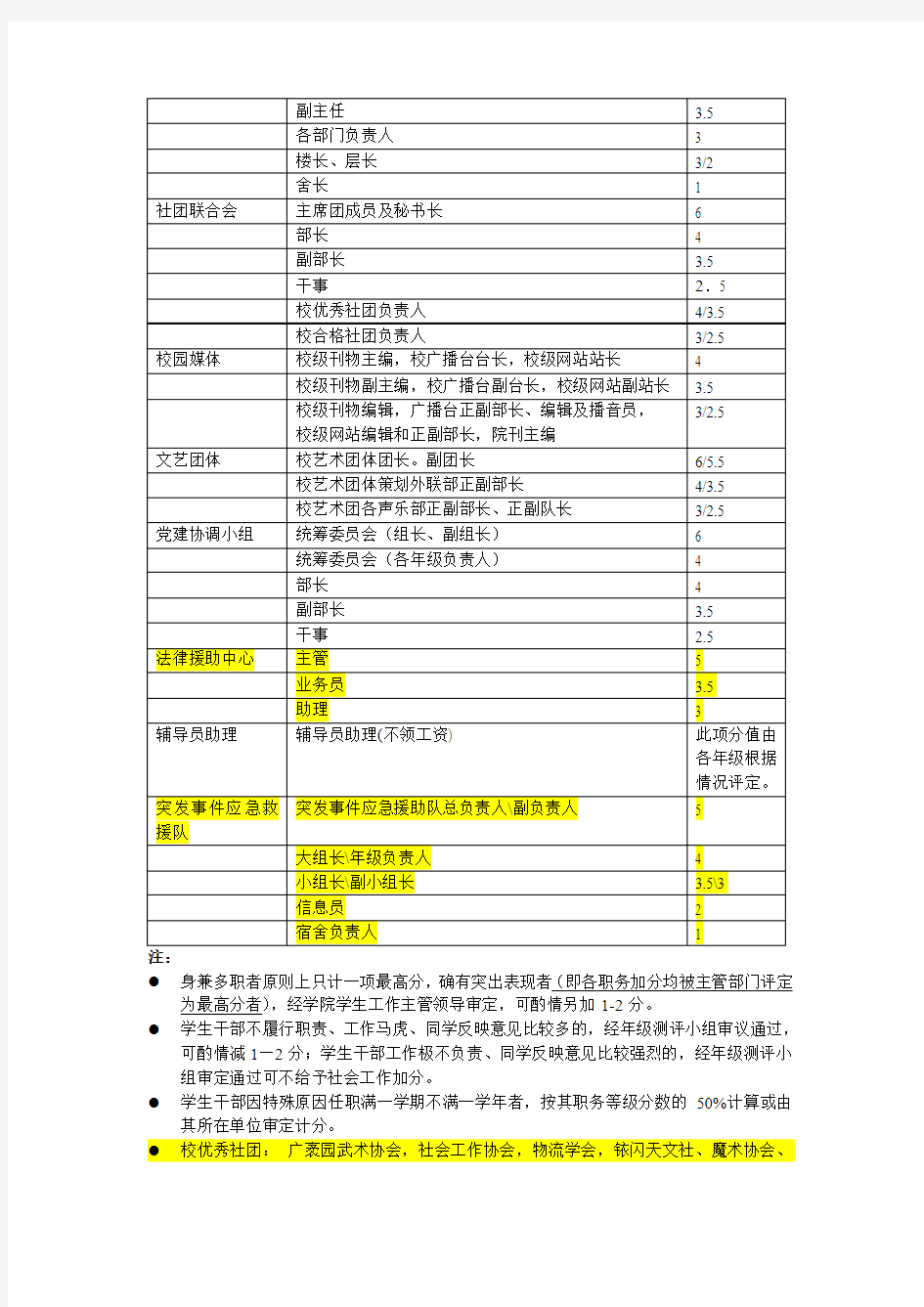 法学院本科学生综合素质测评细则【2011-2012年版(正式版)】