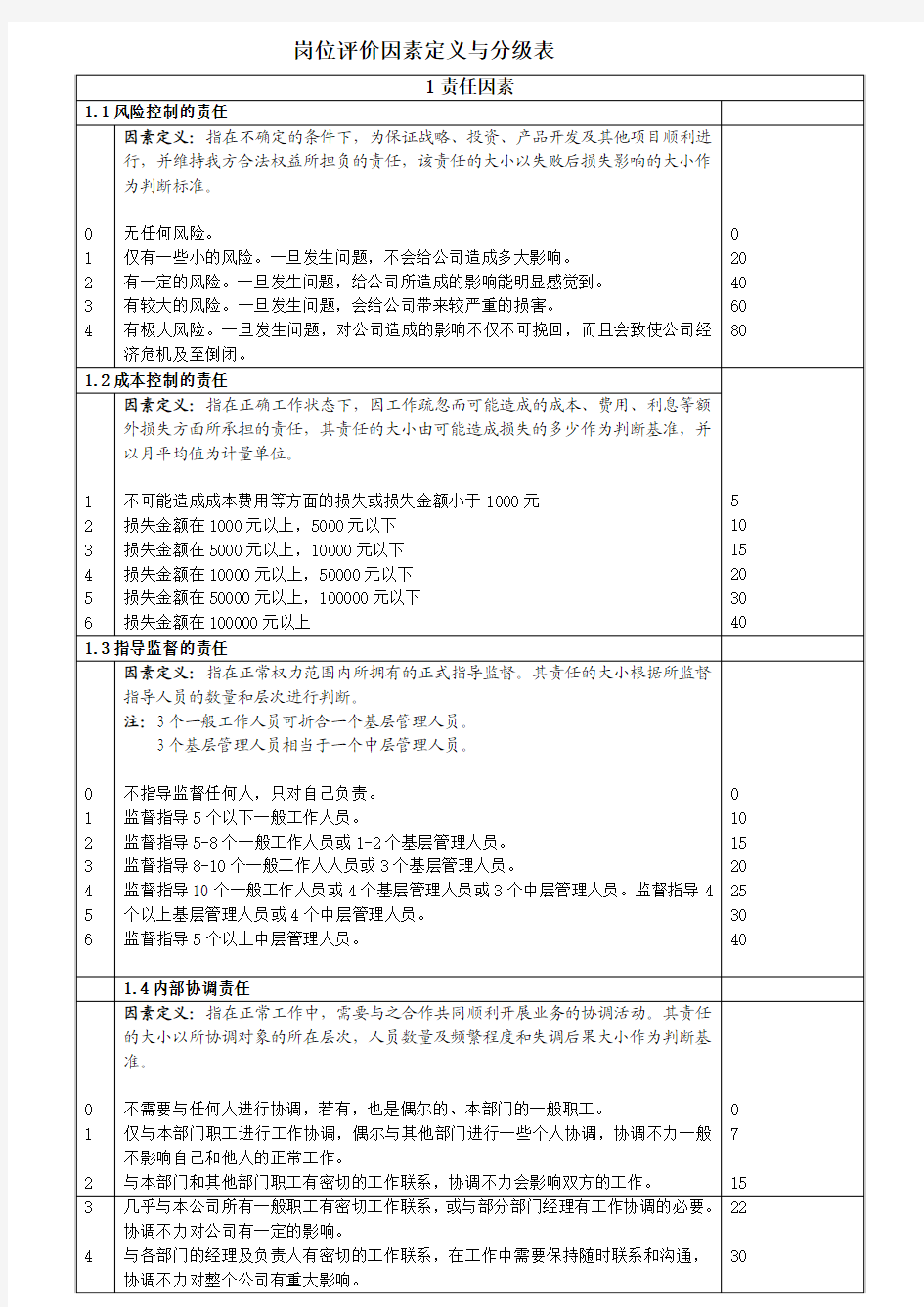 岗位因素评级表