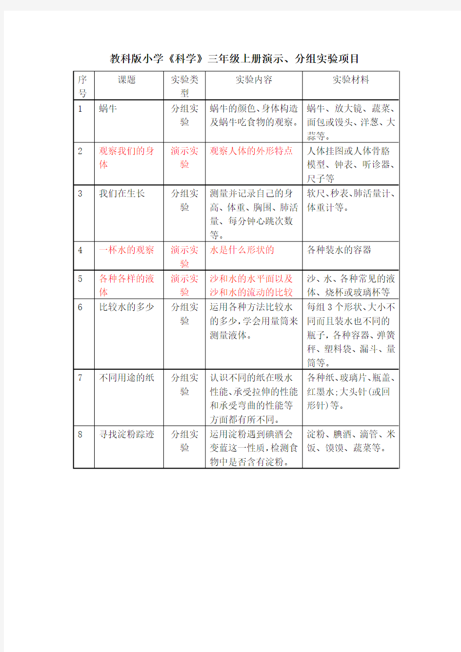 教科版小学科学实验演示、分组实验项目汇总