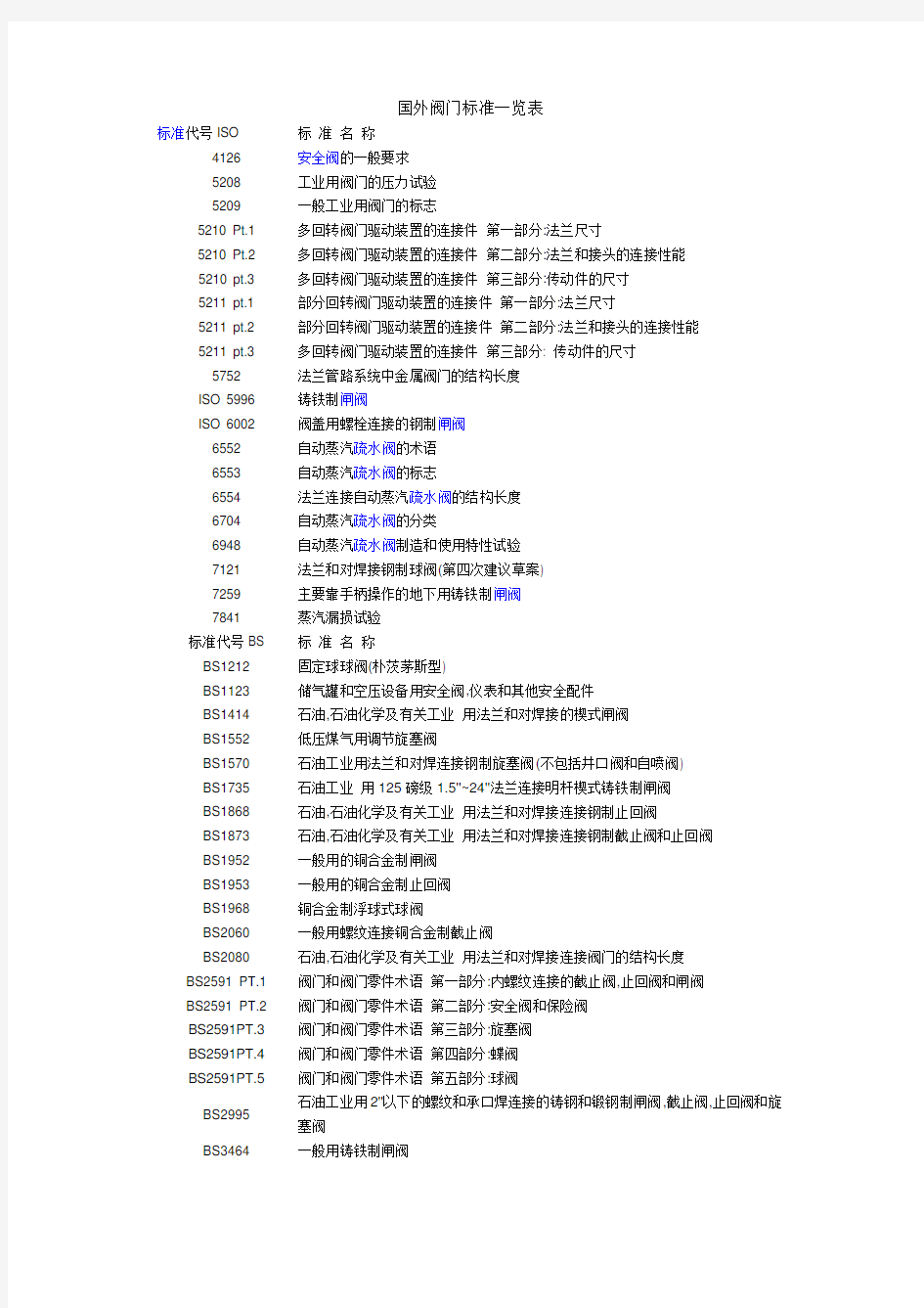 国外阀门标准一览表