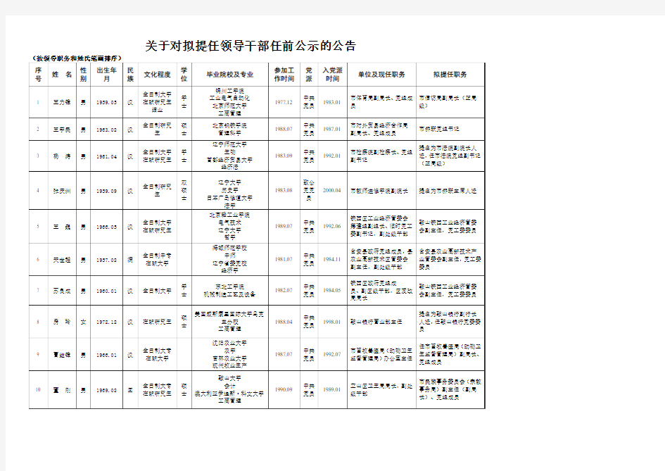 355-关于对拟提任领导干部任前公示的公告