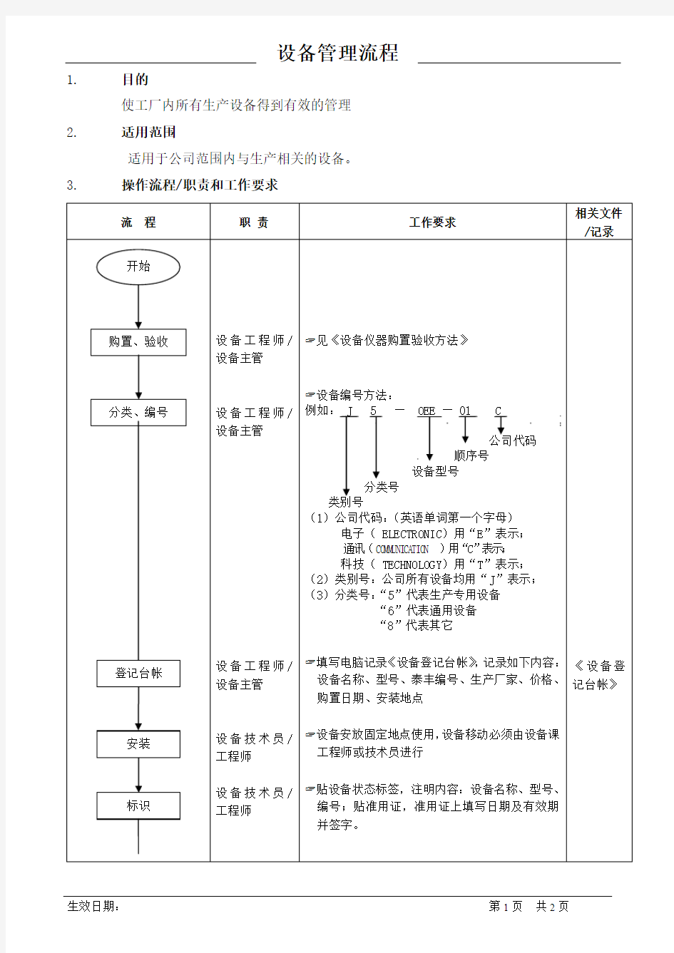 公司设备管理流程