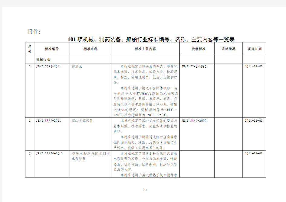 工信部：101项行业标准公告