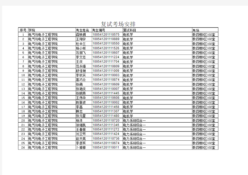 华北电力大学研究生复试名单