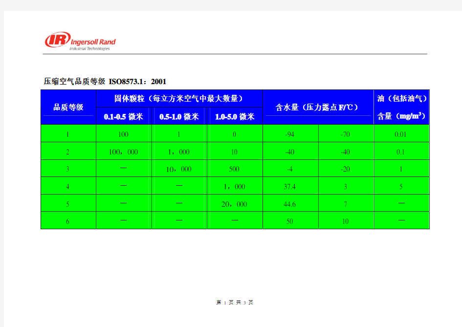 压缩空气标准GBT13277-91&ISO8573[1].1-2001