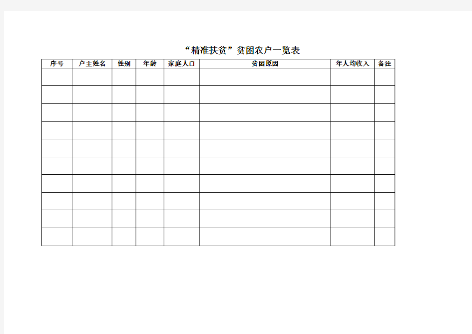 “精准扶贫”贫困农户一览表