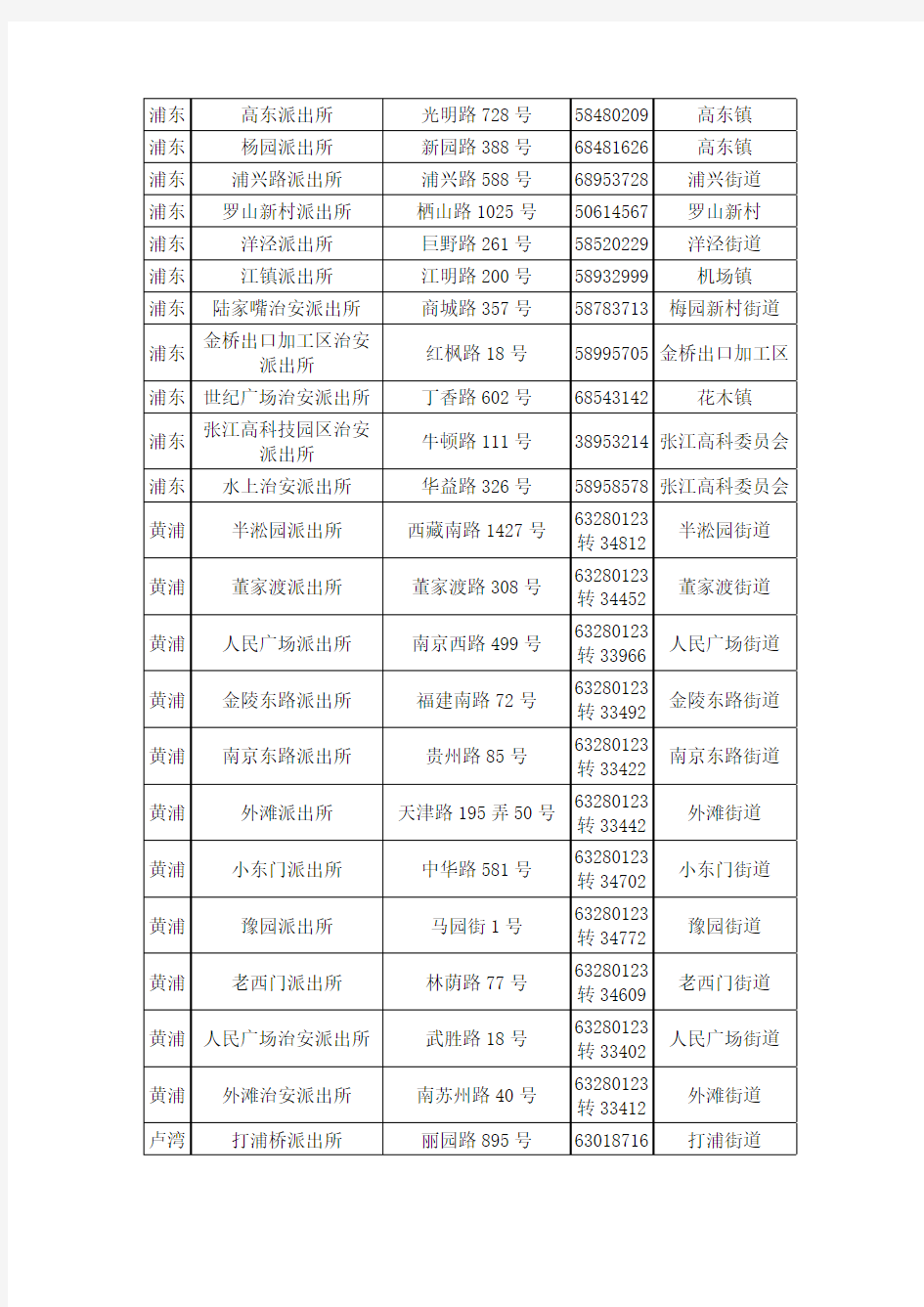 上海市公安局派出所地址电话一览表