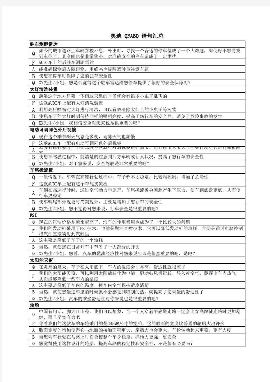 奥迪销售顾问必备QFABQ语句汇总