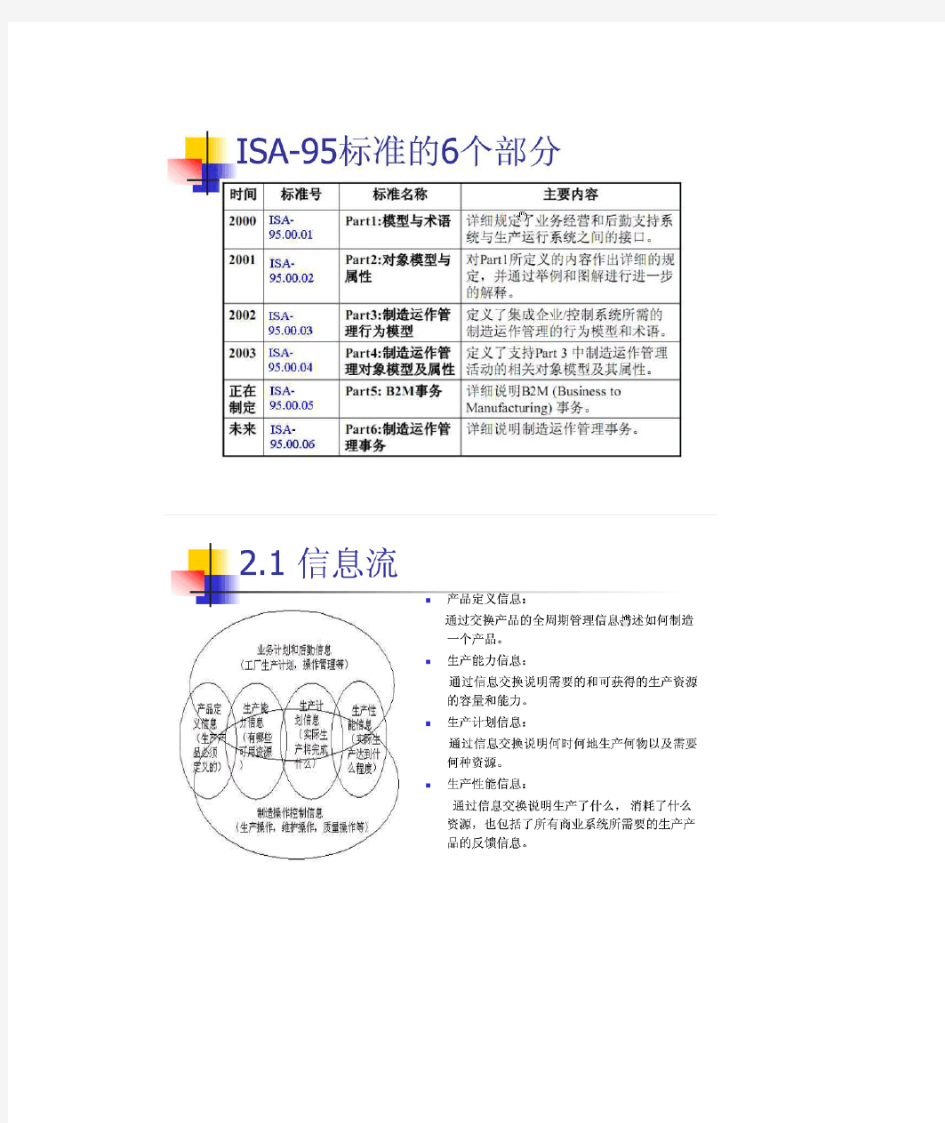 isa95与MES模型